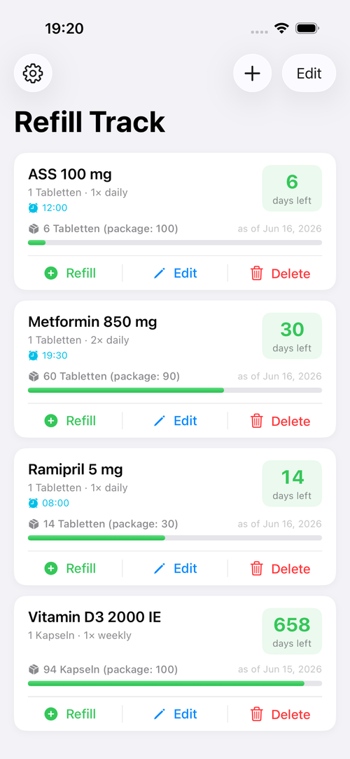 Your medications at a glance